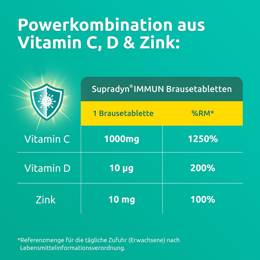Supradyn IMMUN Produkt in drei Darreichungsformen